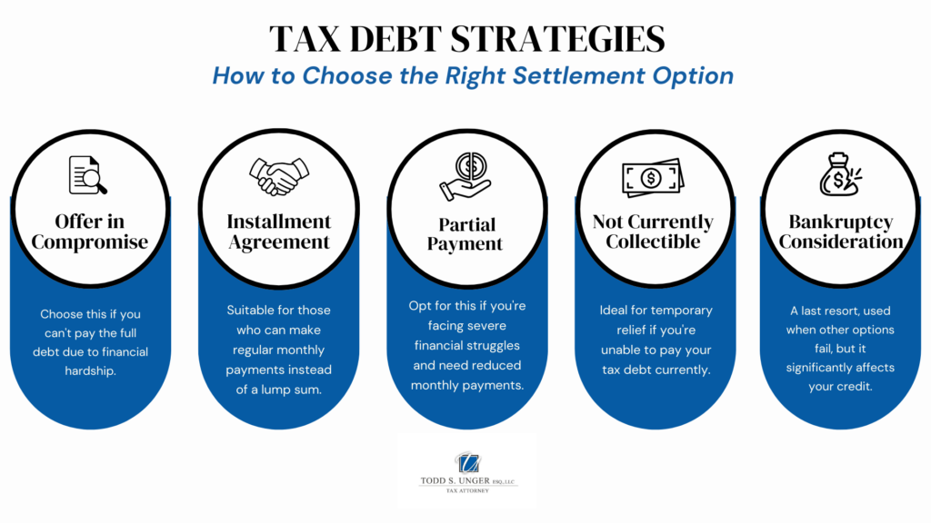 tax debt strategies