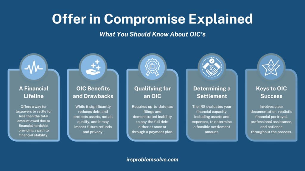 oic definition